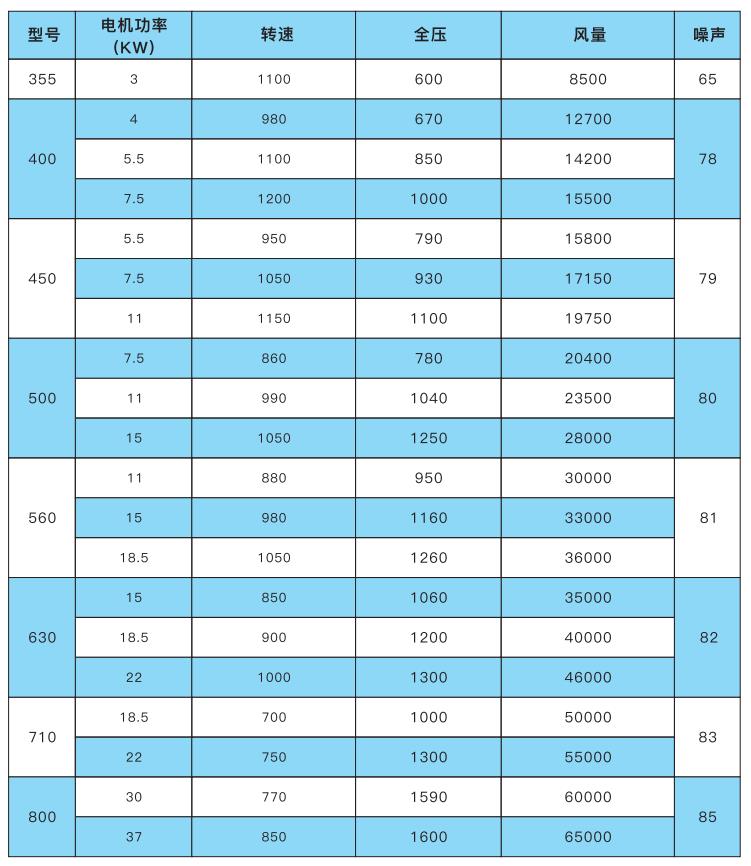 鄭州離心風(fēng)機廠家