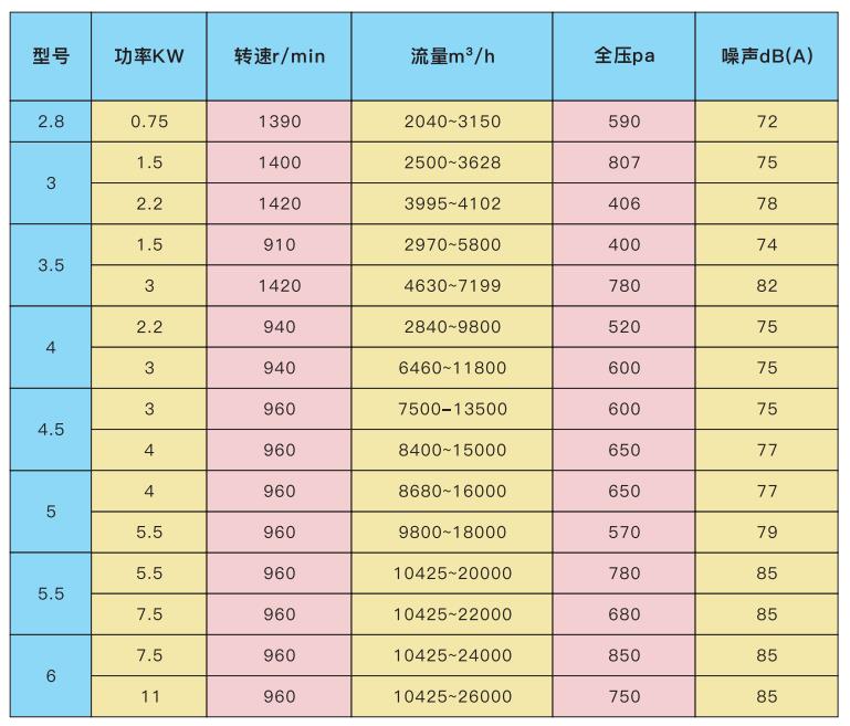 鄭州離心風(fēng)機廠家