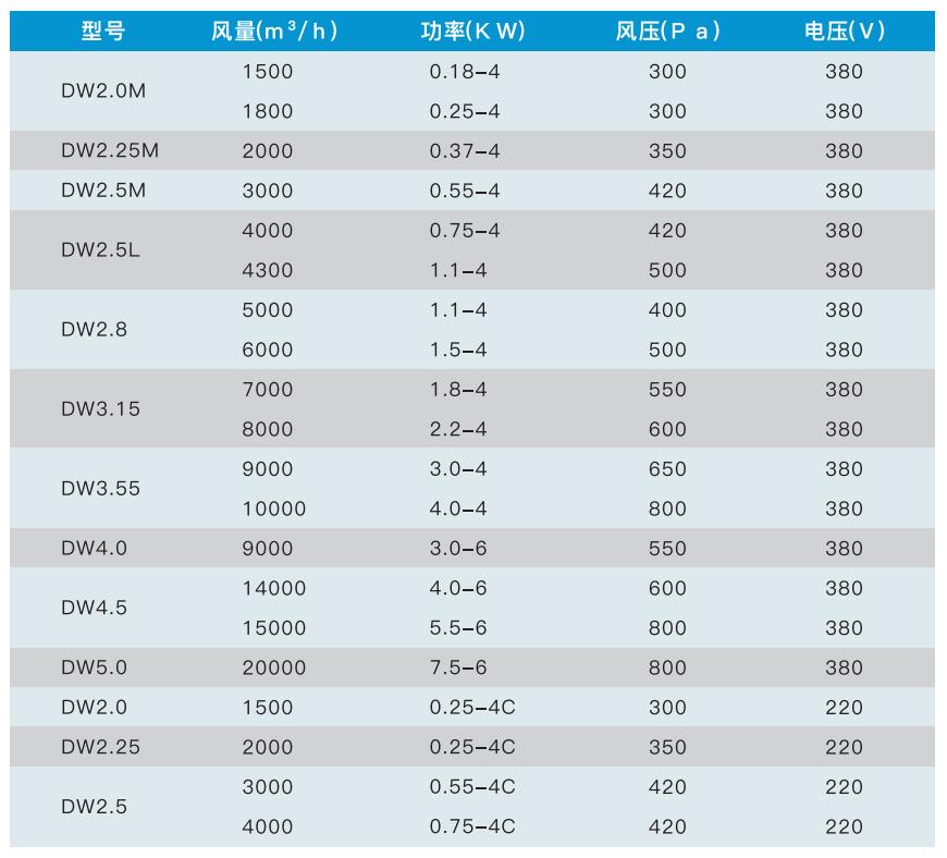 河南空調(diào)風(fēng)機